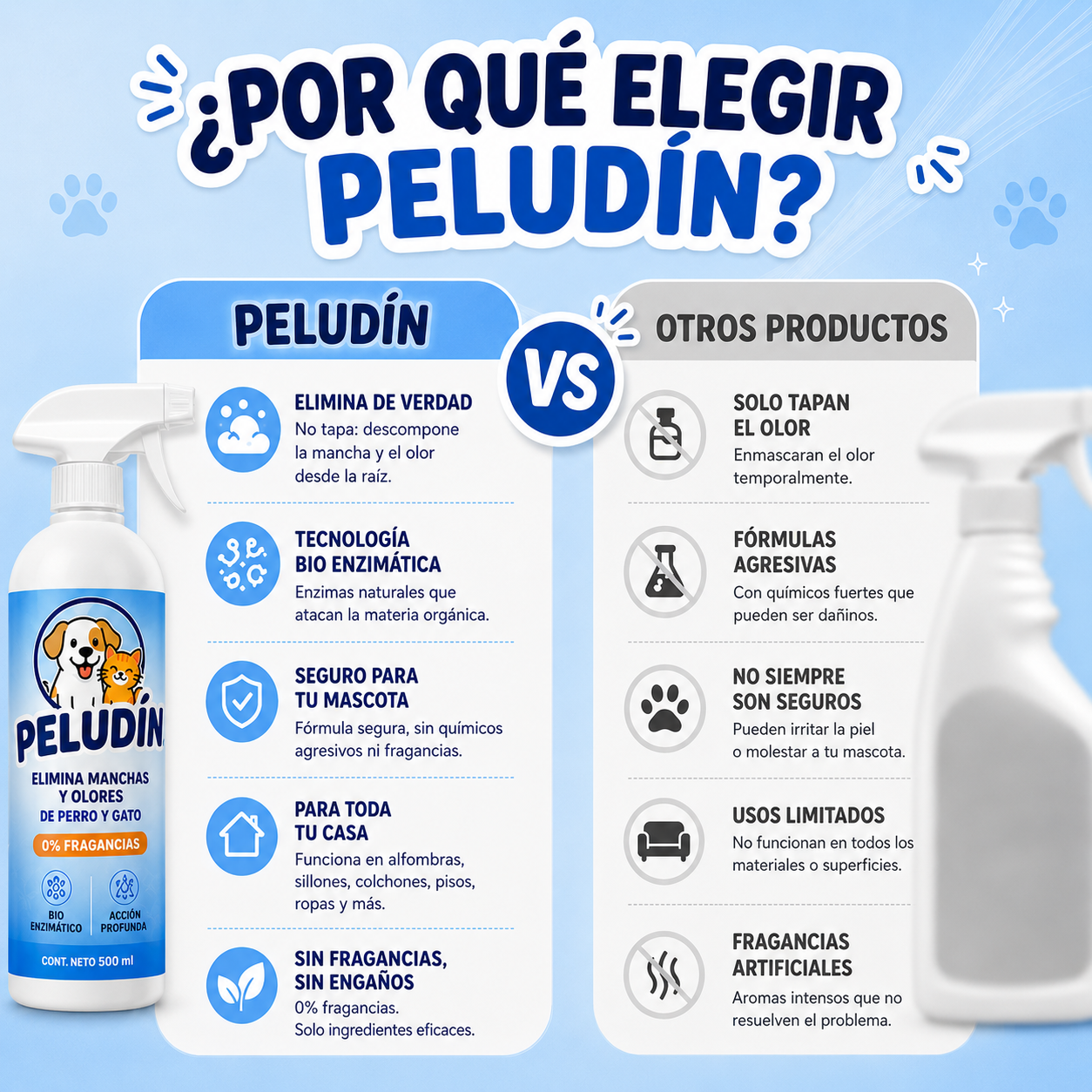 Peludín | Eliminador de Manchas y Olores
